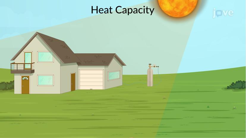 Heat Capacity: Problem-Solving