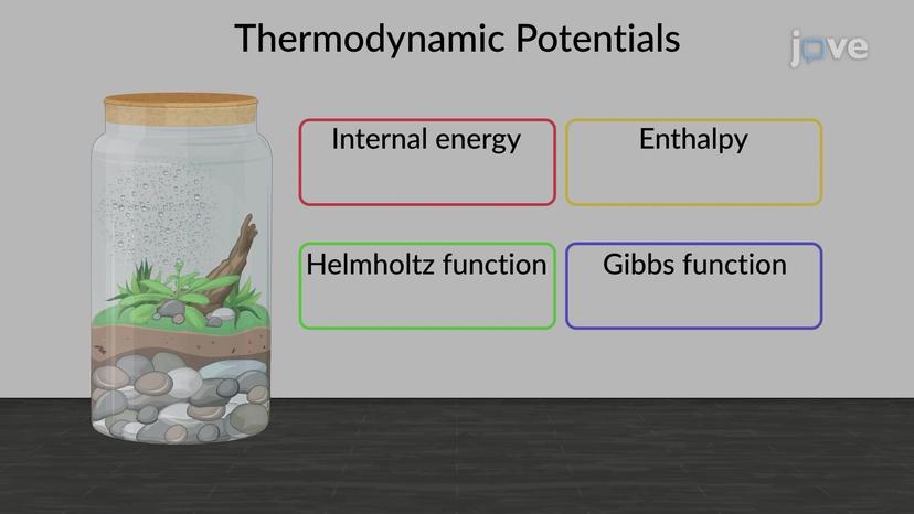 Thermodynamic Potentials