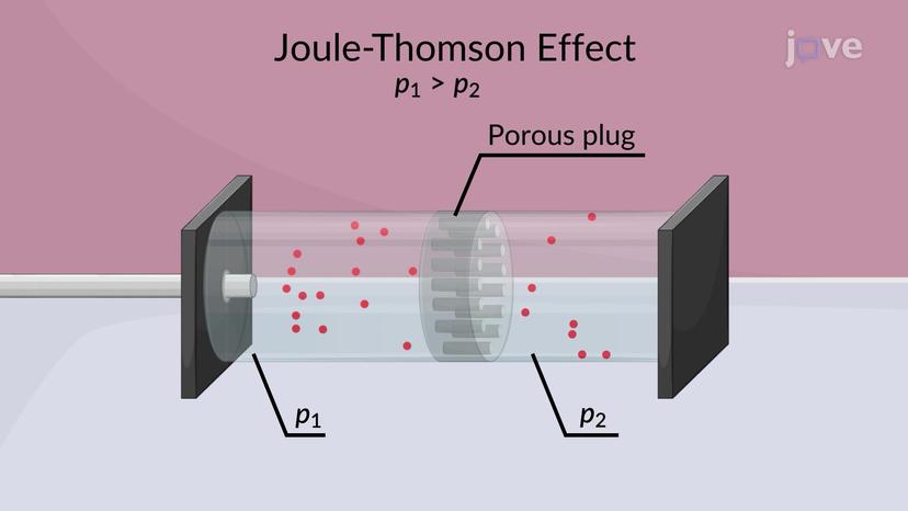 Joule-Thomson Effect