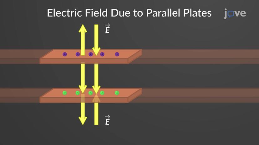 Electric Field of Parallel Conducting Plates