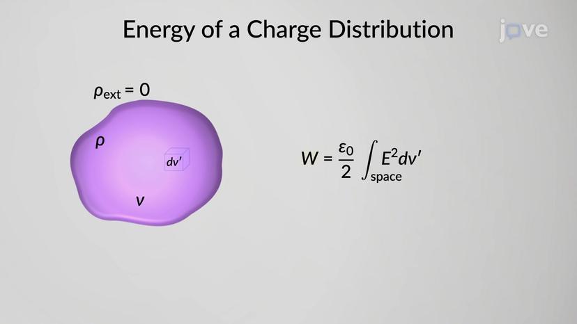 Energy Associated With a Charge Distribution