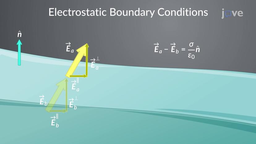 Electrostatic Boundary Conditions