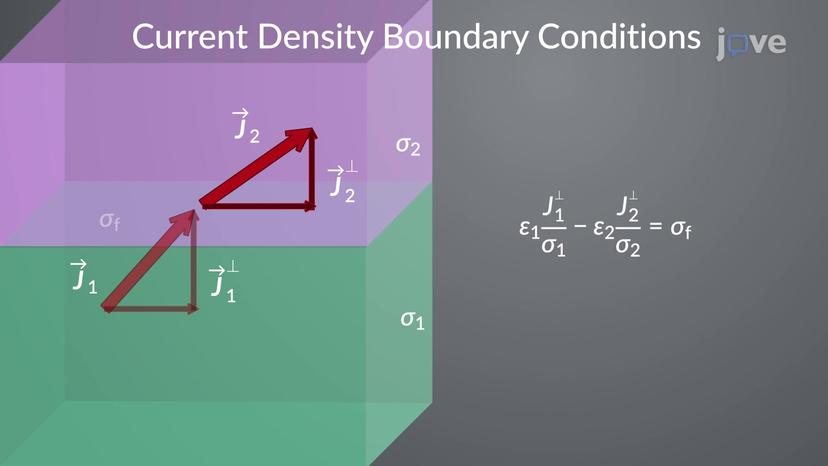 Boundary Conditions for Current Density