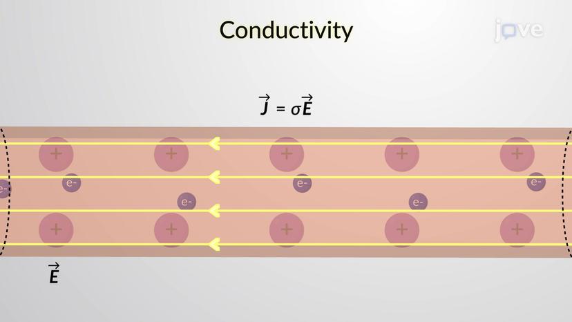 Electrical Conductivity