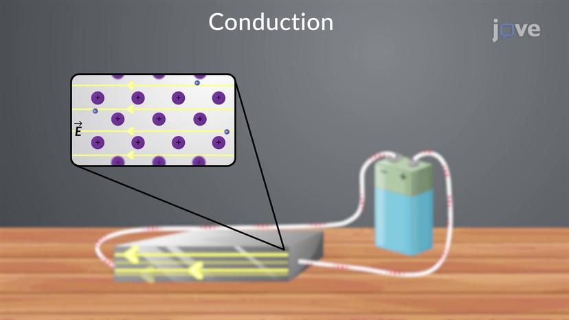 Theory of Metallic Conduction