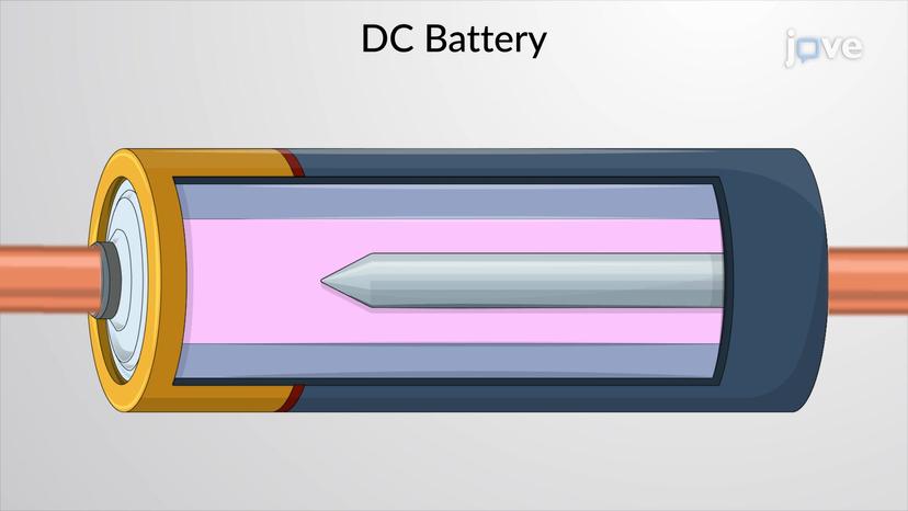 DC Battery