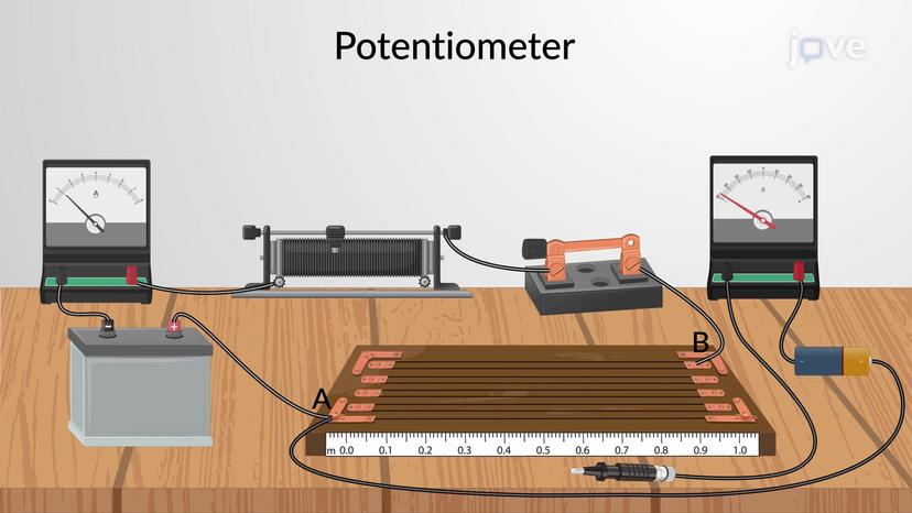 Potentiometer