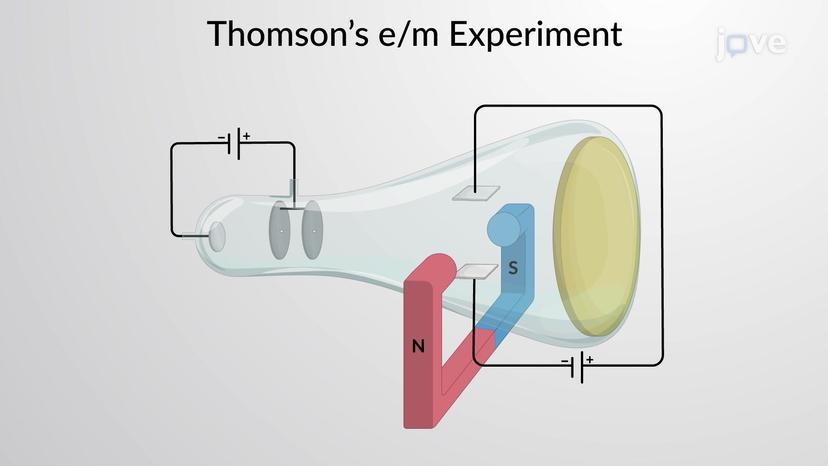 Thomson's e/m Experiment