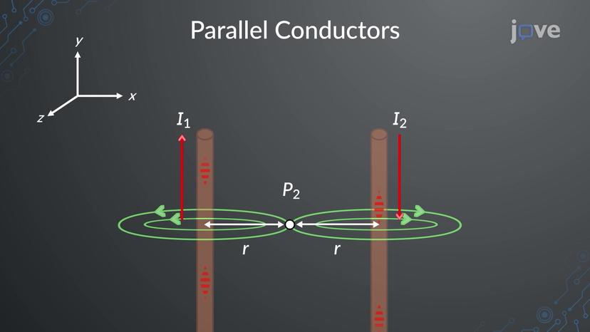 Magnetic Field Due to Two Straight Wires