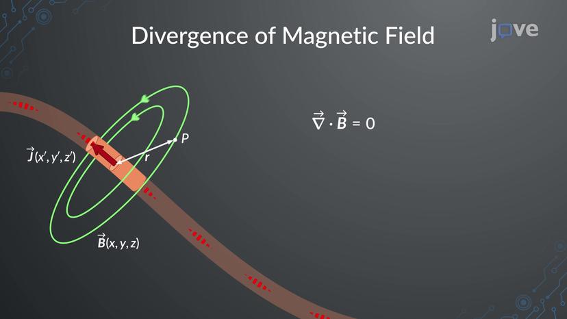 Divergence and Curl of Magnetic Field