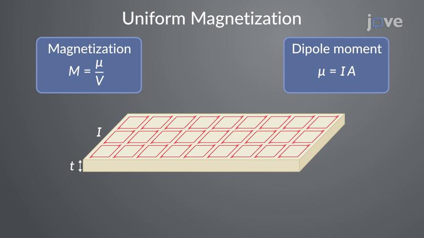 Potential Due to a Magnetized Object