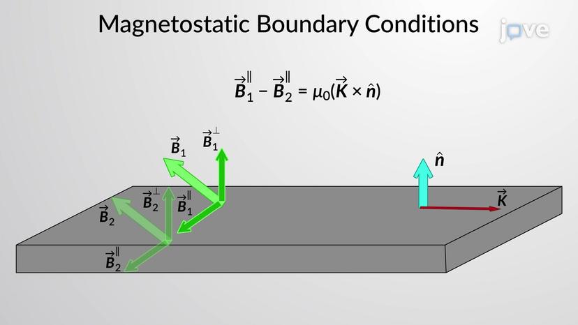 Magnetostatic Boundary Conditions