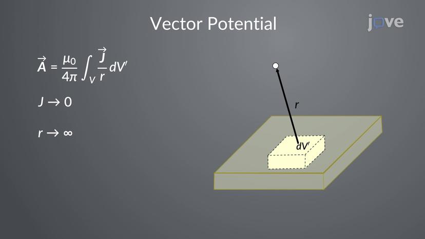 Magnetic Vector Potential