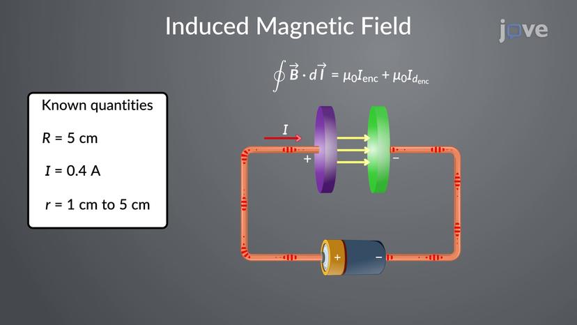 Ampere-Maxwell's Law: Problem-Solving