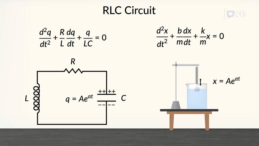 RLC Circuit as a Damped Oscillator