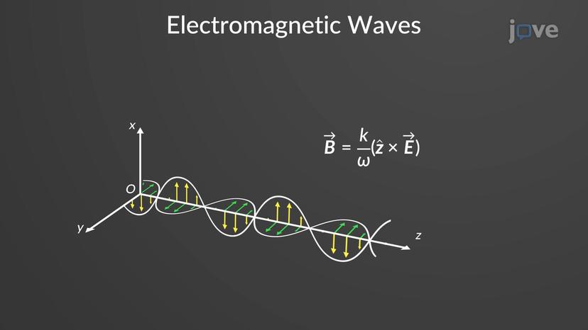 Electromagnetic Wave Equation