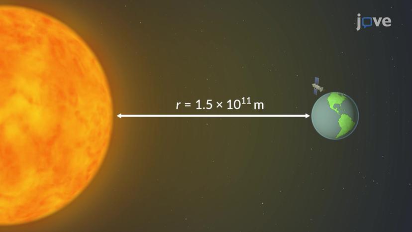 Radiation Pressure: Problem Solving