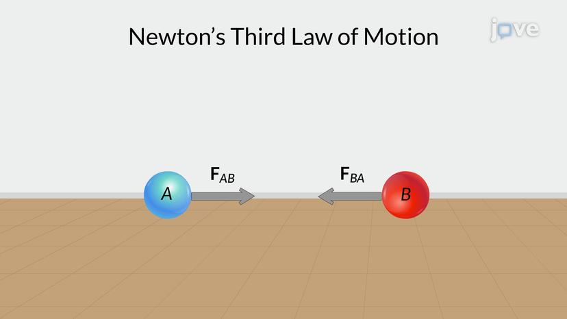 Newton's Law of Motion