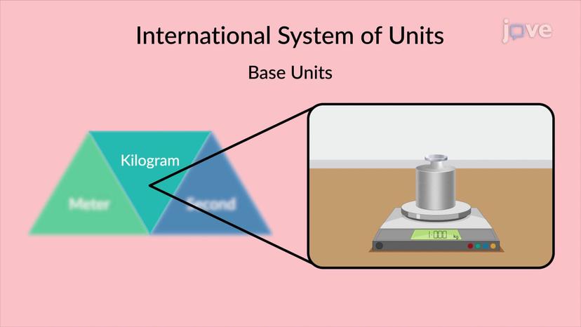 International System of Units