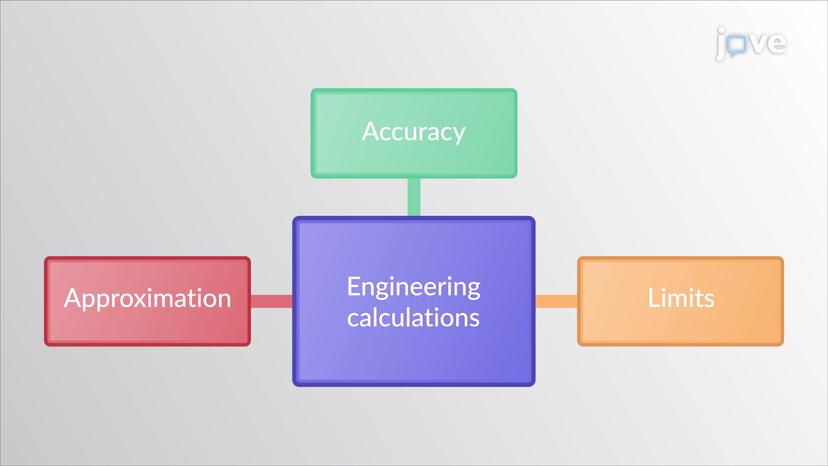 Accuracy, limits, and approximation