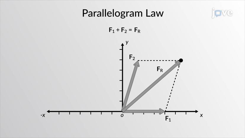 Vector Operations