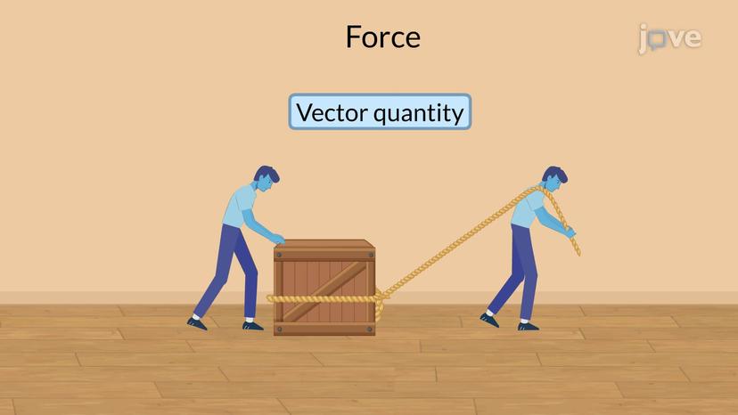 Introduction to force