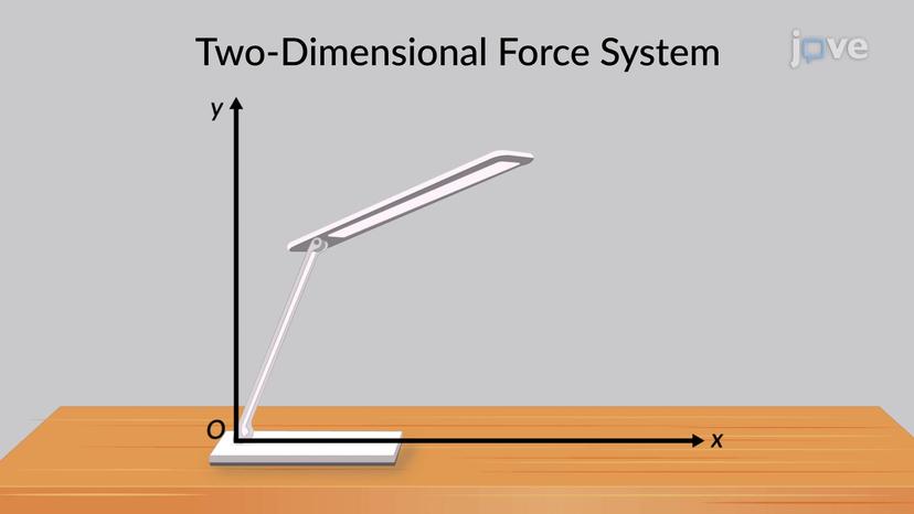 Two-Dimensional Force System