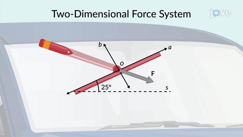 Two-Dimensional Force System: Problem Solving