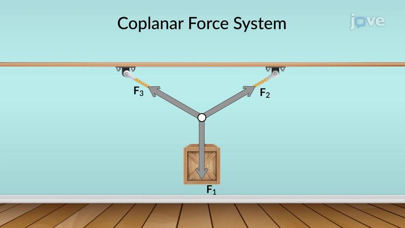 Coplanar Forces