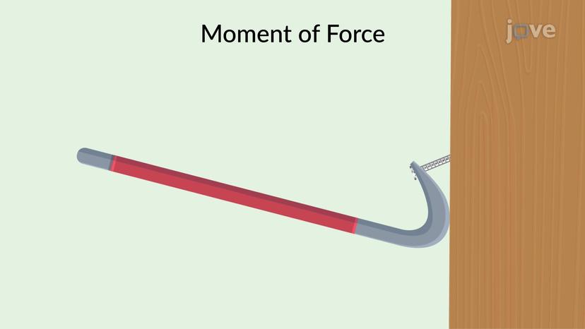 Moment of a Force: Problem Solving