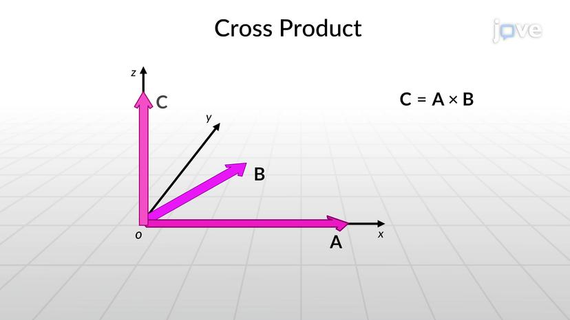 Cross Product