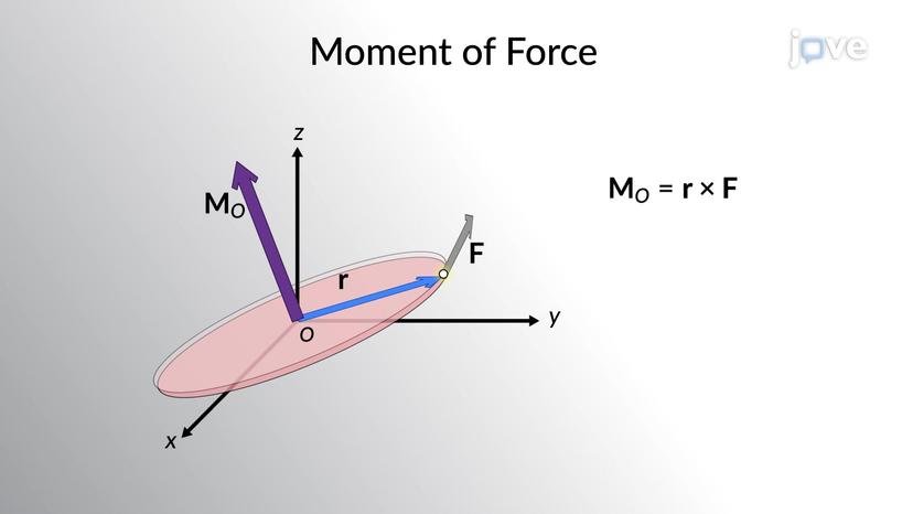 Cartesian Form for Vector Formulation