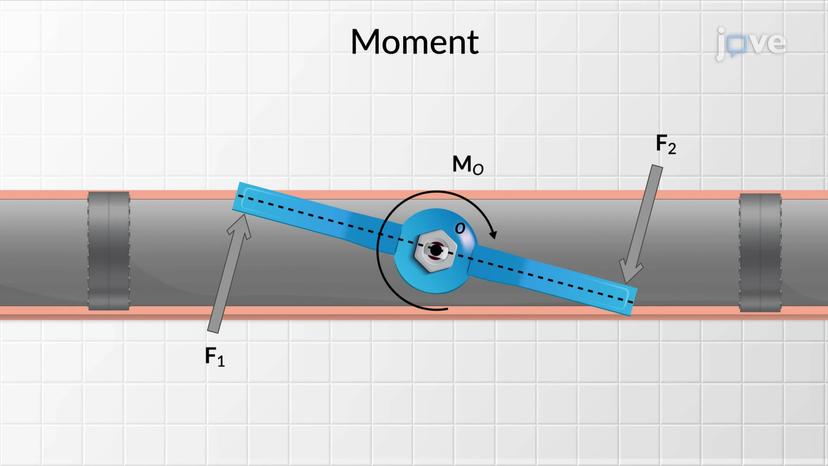 Resultant Moment: Vector Formulation