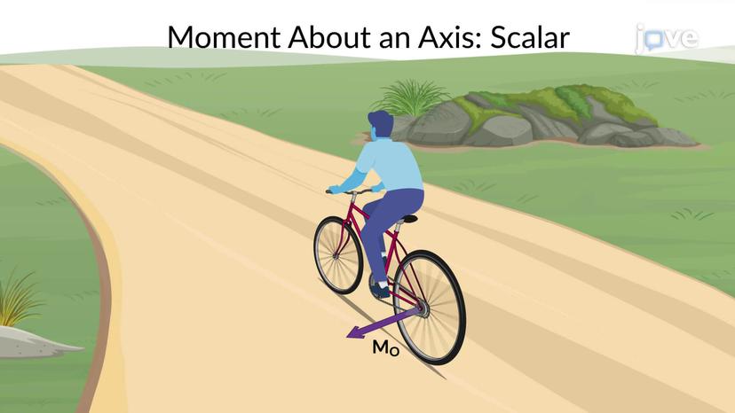 Moment of a Force About an Axis: Scalar