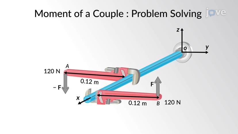 Moment of a Couple: Problem Solving