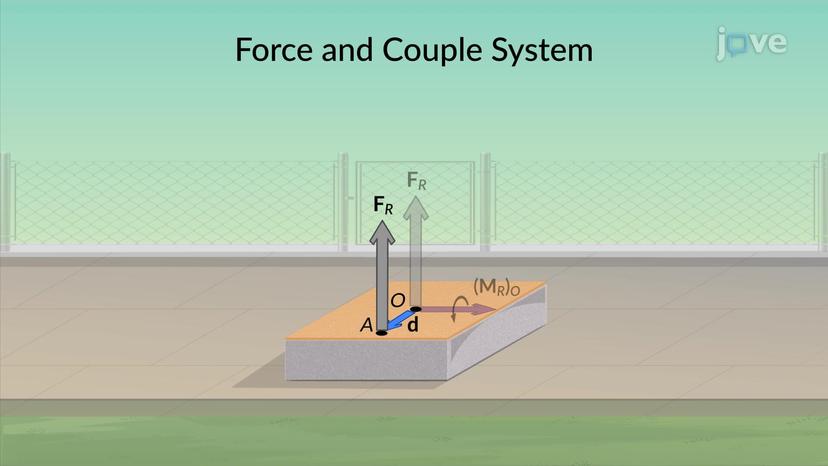 Simplification of a Force and Couple System I