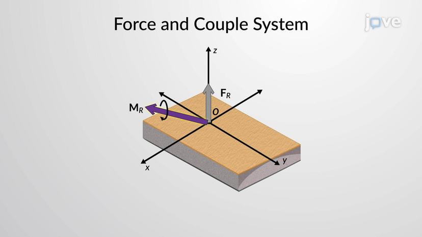 Simplification of a Force and Couple System: II