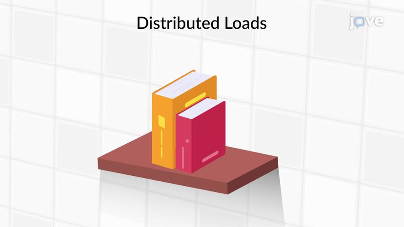 Distributed Loads