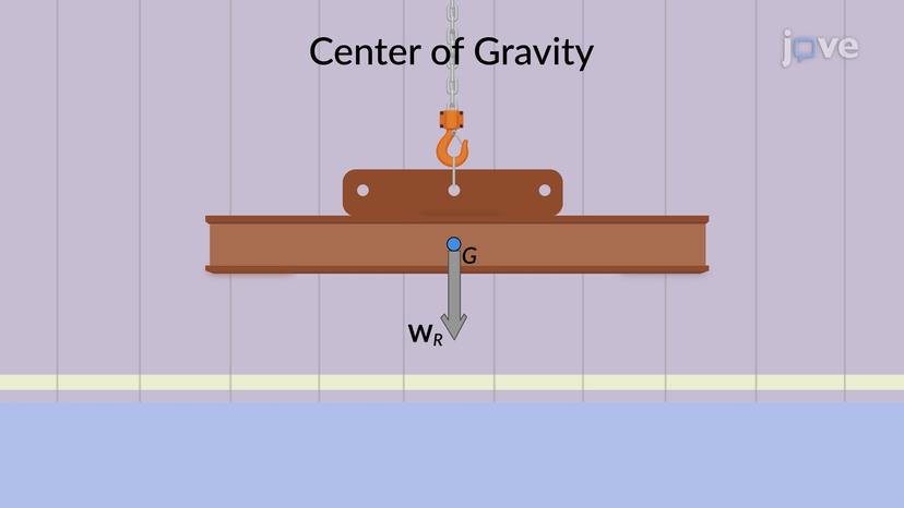 Internal Forces and Center of Gravity