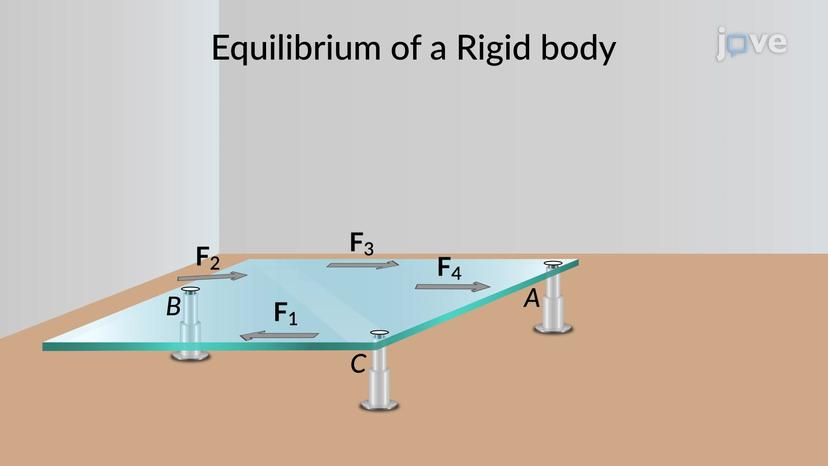 Alternative Sets of Equilibrium Equations