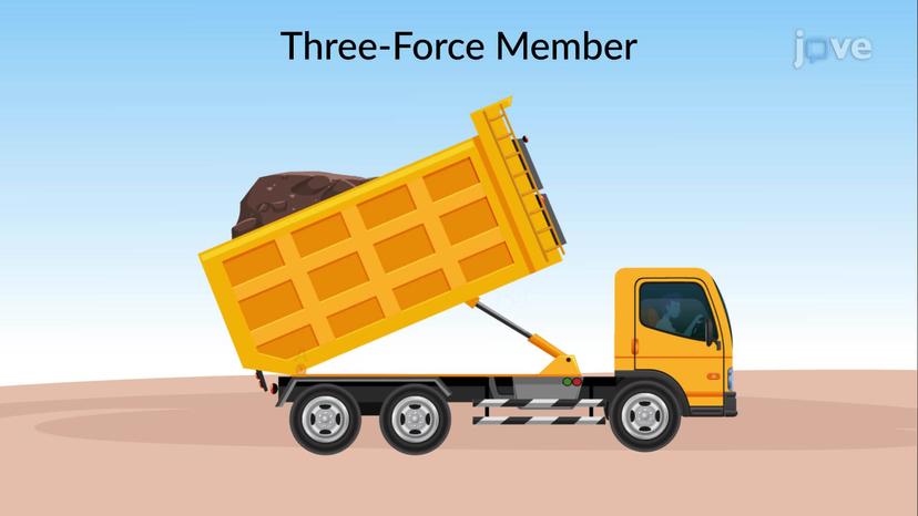 Three Force Member