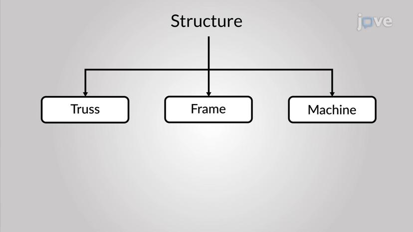 Introduction to Structures