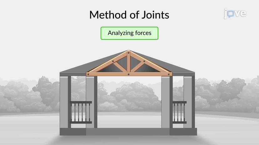 Method of Joints