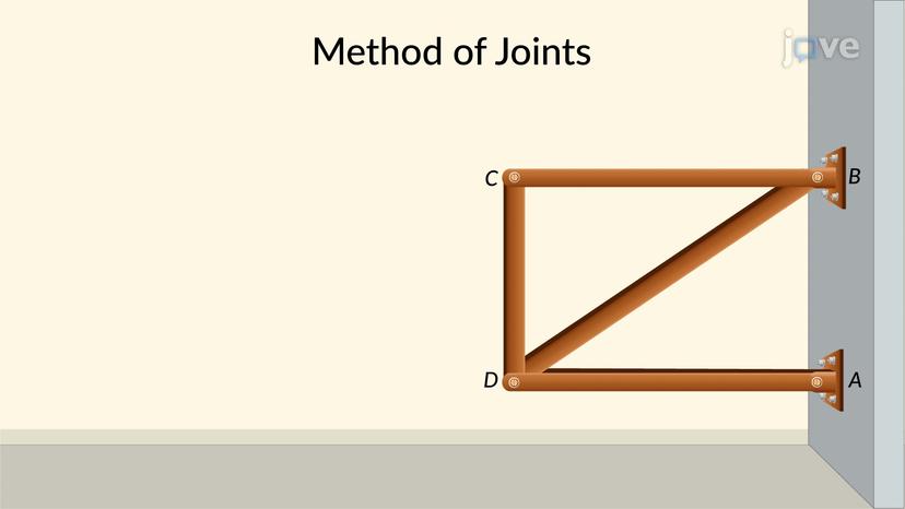 Method of Joints: Problem Solving I