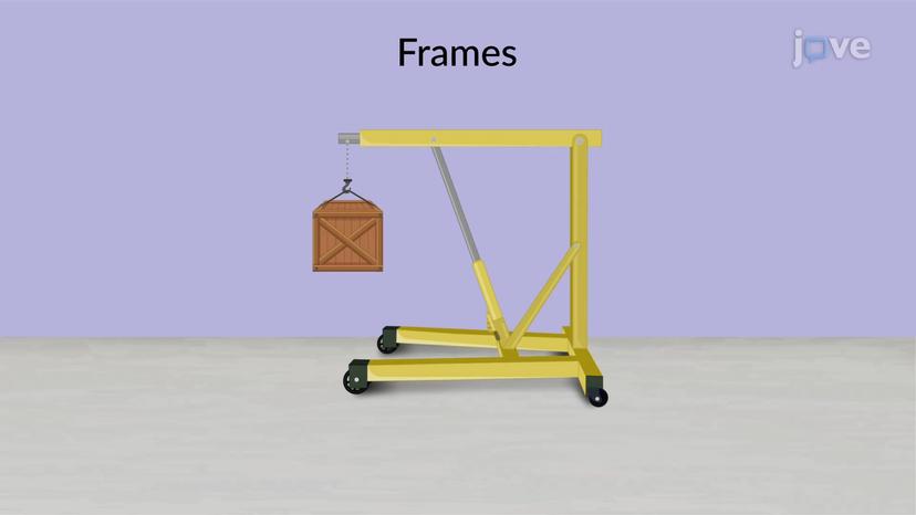 Frames: Problem Solving II