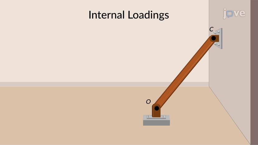 Internal Loadings in Structural Members: Problem Solving