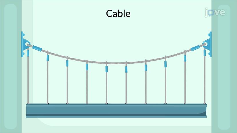 Cable: Problem Solving