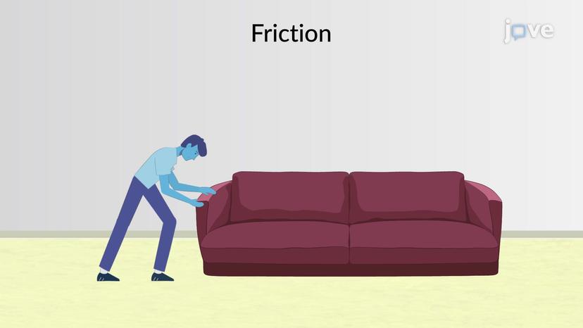 Static Friction