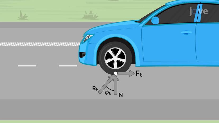 Kinetic Friction