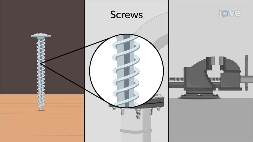 Frictional Forces on Screws